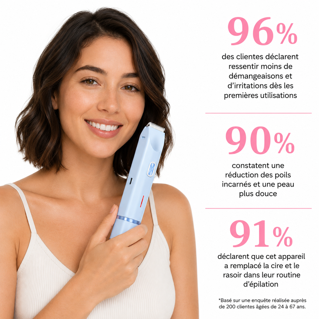 Rasoir VIRELAU - Fini les coupures et les irritations